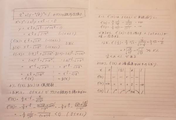 妻からもらったエプロンに謎の数式　計算の末、できたグラフに驚き！