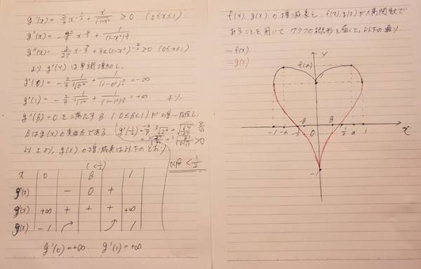妻からもらったエプロンに謎の数式　計算の末、できたグラフに驚き！