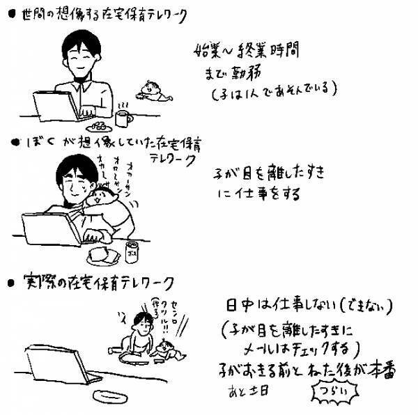 「想像と違いすぎる！」　在宅勤務で、幼児の親は…？「きつい」「長期戦は無理」
