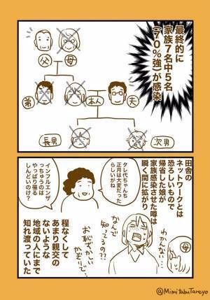 実家に帰省して家族の７割がインフルエンザ感染　過去の経験談にゾッとする