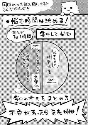 「頑張ってもいいことがない…」　苦しい女性の『楽になった』に共感の声