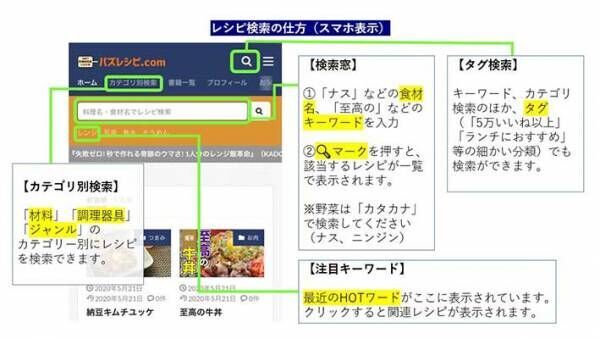 料理研究家リュウジが『レシピサイト』を開設　使ってみた！