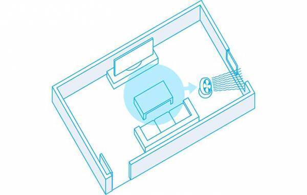 換気を効果的にするには空気の流れが重要　「エアコン使えば大丈夫」は間違い
