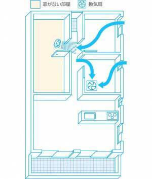 換気を効果的にするには空気の流れが重要　「エアコン使えば大丈夫」は間違い