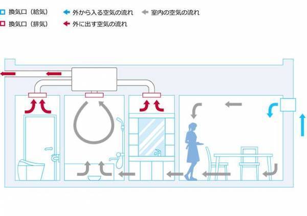 換気を効果的にするには空気の流れが重要　「エアコン使えば大丈夫」は間違い