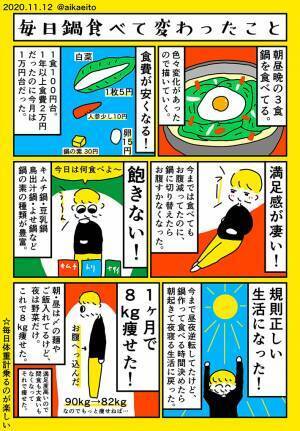 毎日鍋料理を食べ続けた男性　しだいに『あること』に気が付き始め…？