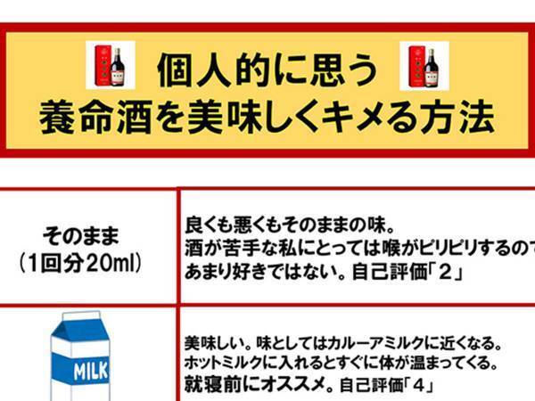 養命酒の『おいしい飲み方』に反響　「やってみたい」「コレは間違いない」