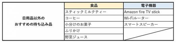 感染し、ホテルで療養になったら？　『持っていくべき物リスト』がためになる