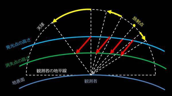 年間でも最大数の流星が見られるふたご座流星群　一夜の写真がまさに『星降る夜空』