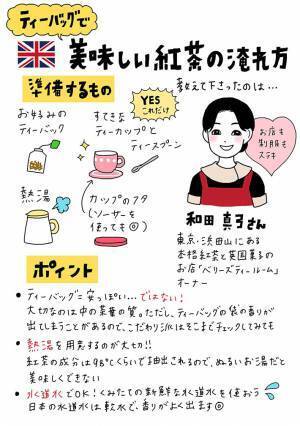 紅茶のプロ直伝『ティーバッグのおいしい淹れ方』が話題　「全然違う」「早速試す」