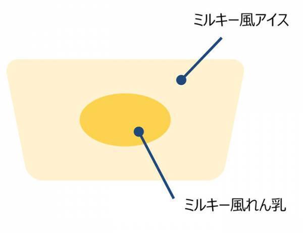 不二家×赤城乳業のコラボ！　『ミルキーアイス』がリニューアルして全国で発売