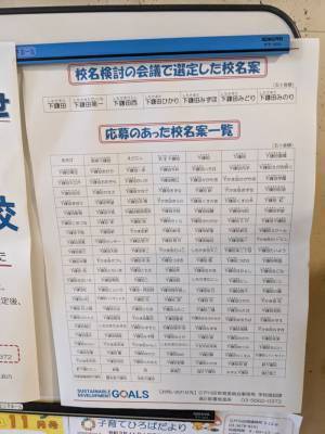 小学生のセンスさく裂　応募で集まった『新学校名』の案にツッコミ不可避