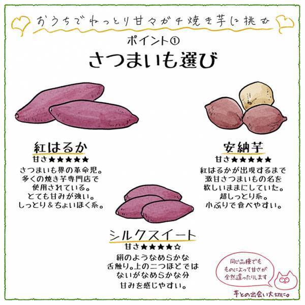 「こういう情報を待ってた」　手軽にできる『ガチ焼き芋』の作り方とは？