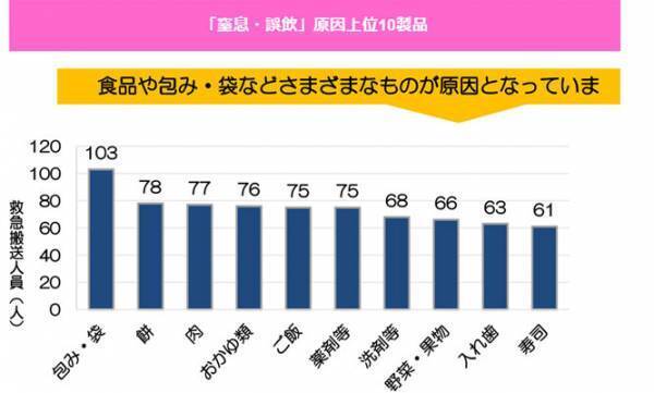 おもちをノドに詰まらせた時は…　東京消防庁が掃除機の使用を推奨しない理由