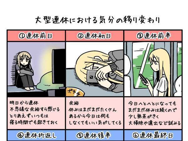 まさにコレ…！　連休中の『気分の移り変わり』を表した１枚が、ネットで話題に