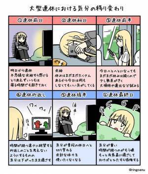 まさにコレ…！　連休中の『気分の移り変わり』を表した１枚が、ネットで話題に