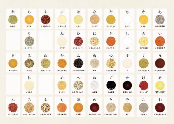 『料理のさしすせそ』５０音表で作ってみたら…？　「キッチンに貼りたい！」