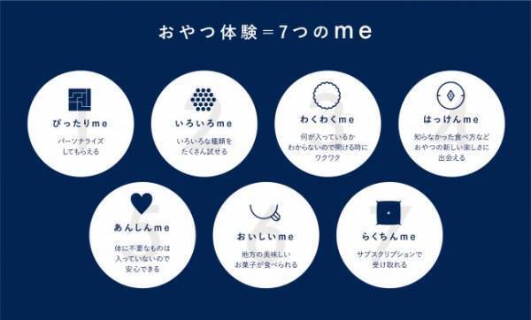 定期的に届く、８つのおやつ　自分へのごほうびにぴったり