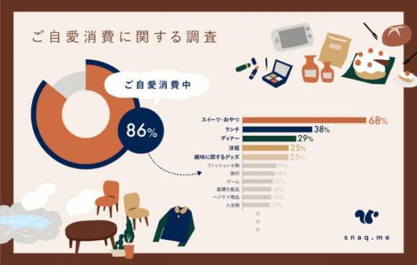 定期的に届く、８つのおやつ　自分へのごほうびにぴったり