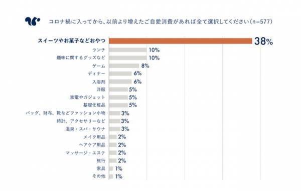 定期的に届く、８つのおやつ　自分へのごほうびにぴったり