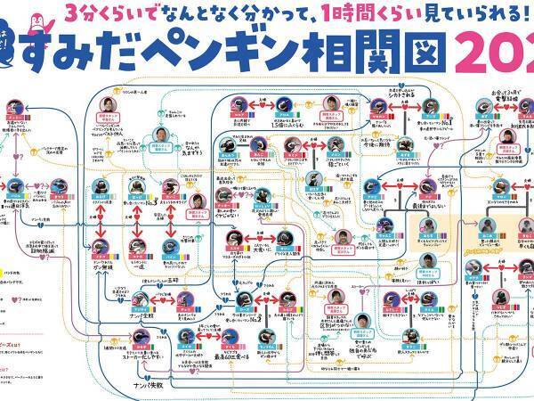 「かわいい」「無限に見ていられる」　ペンギンたちの『複雑な相関図』に注目集まる