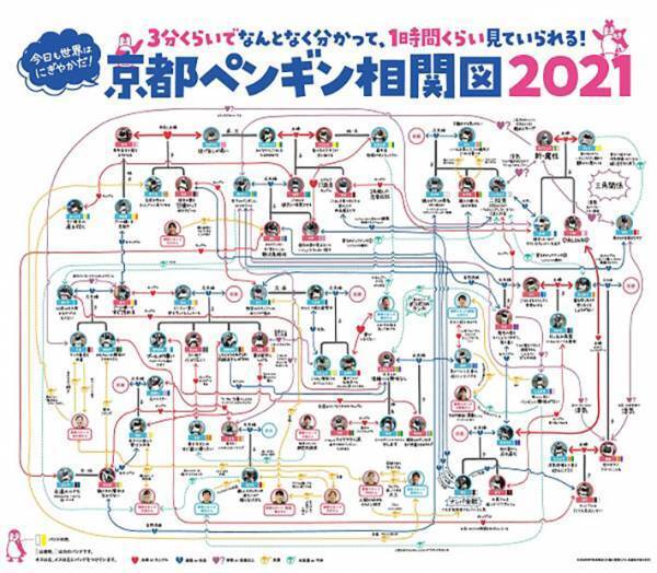 「かわいい」「無限に見ていられる」　ペンギンたちの『複雑な相関図』に注目集まる