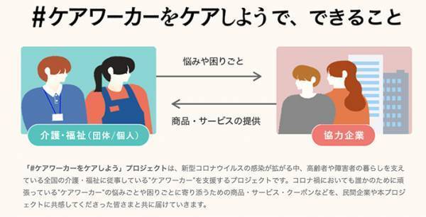 コロナ禍でも変わらず仕事を続けるケアワーカーに！　特別な嬉しいケアとは