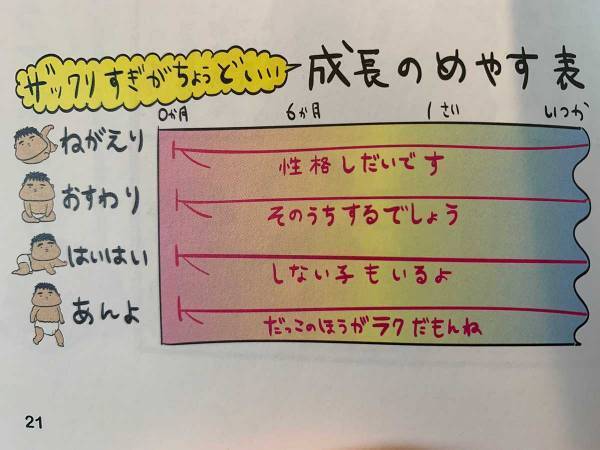 悩みが吹っ飛ぶ？！「歩くのはいつから？」のザックリした回答