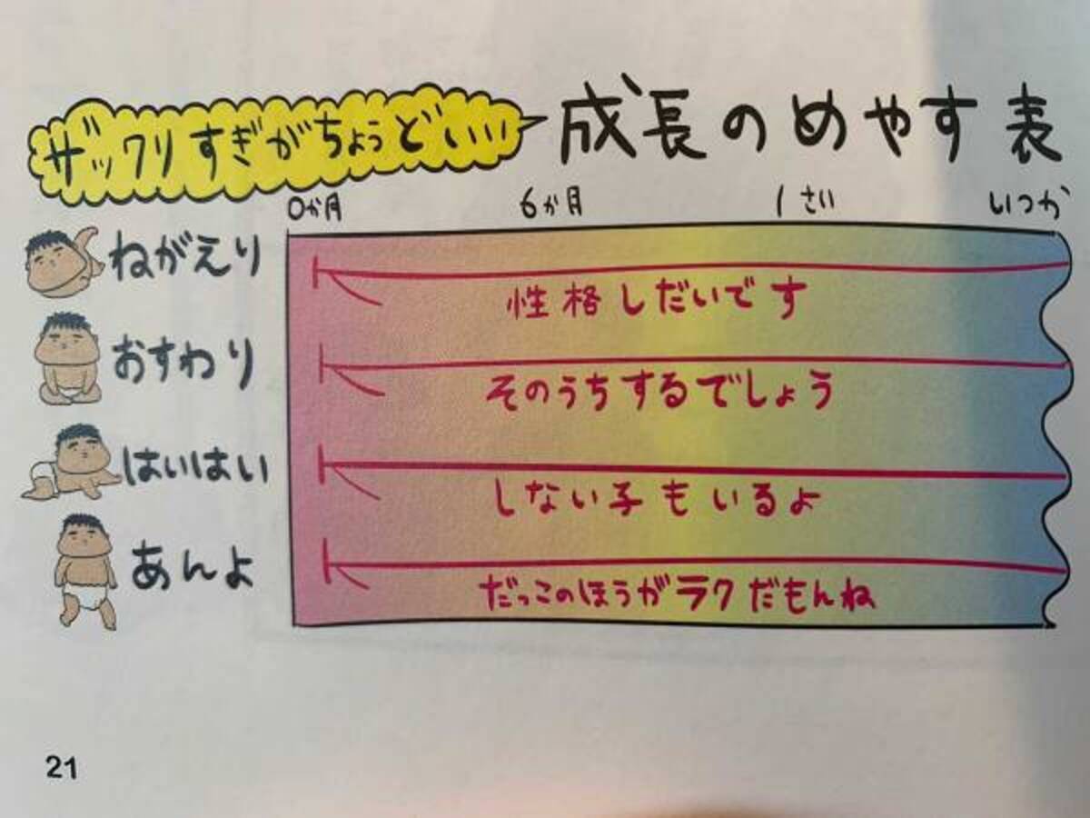 悩みが吹っ飛ぶ 歩くのはいつから のザックリした回答 21年4月28日 ウーマンエキサイト 1 2