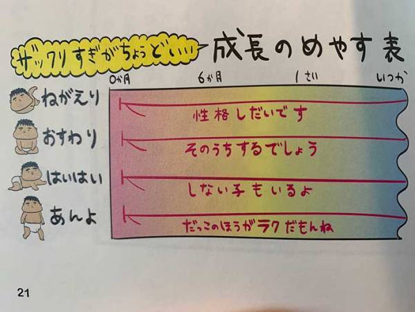 悩みが吹っ飛ぶ？！「歩くのはいつから？」のザックリした回答