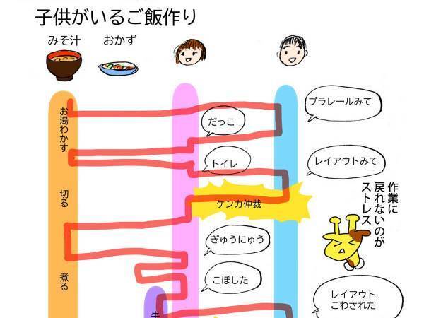ただご飯を作りたいだけなのに…　母親の実体験に「本当にこれ」「秀逸すぎる」