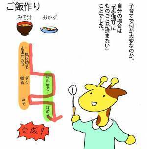 ただご飯を作りたいだけなのに…　母親の実体験に「本当にこれ」「秀逸すぎる」