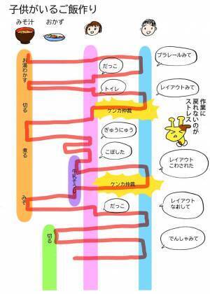 ただご飯を作りたいだけなのに…　母親の実体験に「本当にこれ」「秀逸すぎる」