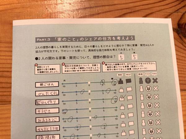 共働き夫婦必見！『内閣府の夫婦が本音で話せる魔法のシート』