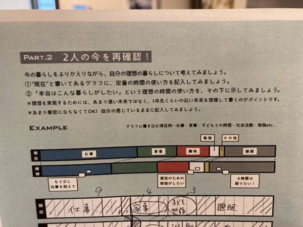 共働き夫婦必見！『内閣府の夫婦が本音で話せる魔法のシート』