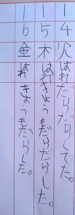 小１娘「今日もだらだらした」　日記の３行目、ある『ひと言』に爆笑