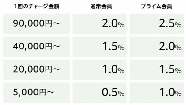 「Amazonのタイムセールが3/12（土）9時から始まるぞ」ファッション＆新生活グッズがお得に！