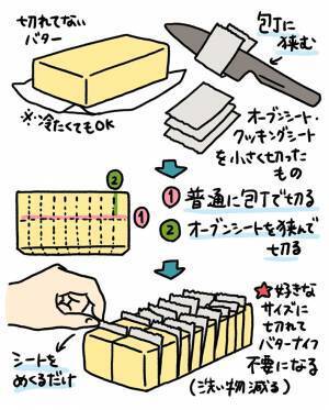 バターの保存方法「これは素晴らしい！」　１２万人が称賛した方法がこちら！