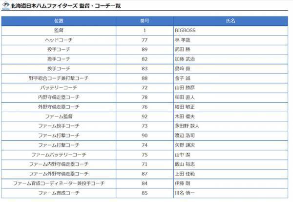 新庄剛志の『まさかの発表』にネットざわつく　シュールすぎる光景に「爆笑した」「三度見不可避」