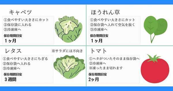いくつ知ってる？　実は冷凍保存できる野菜　多さに「意外」「参考になる」