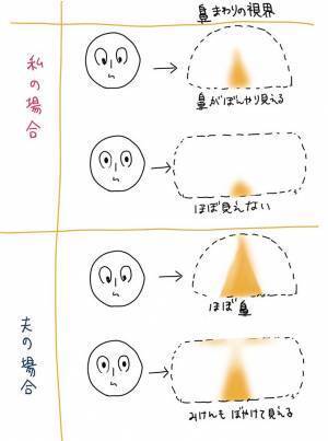 鼻の高さによる『視界の違い』にびっくり　夫と比べてみると…？