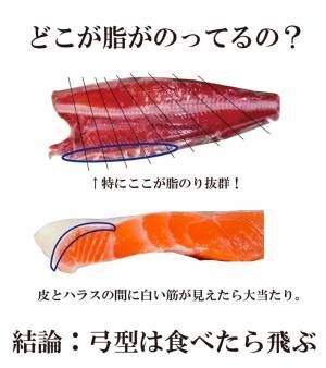 鮭の切り身を選ぶのが楽に！　『形』によって、味わいが違う
