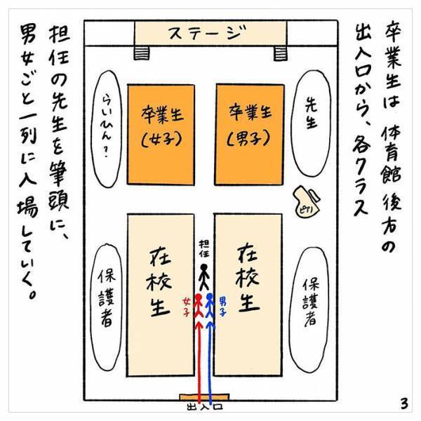 「それ絶対にやったらダメなやつ」　卒業式で１人だけ席がない！後日、判明した真相は…