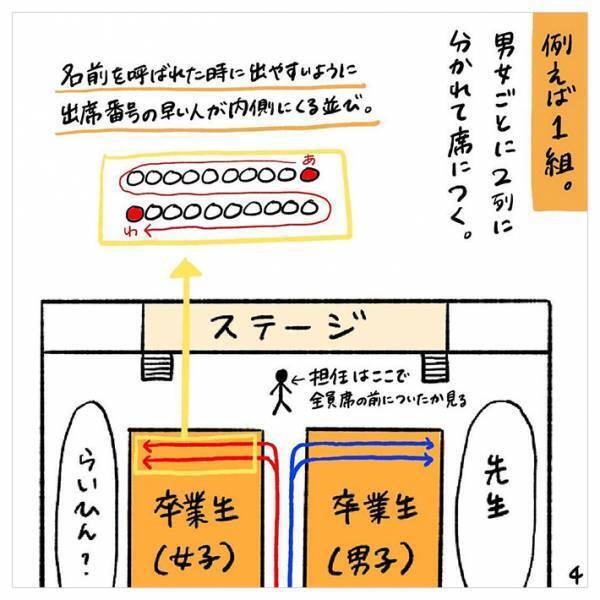 「それ絶対にやったらダメなやつ」　卒業式で１人だけ席がない！後日、判明した真相は…