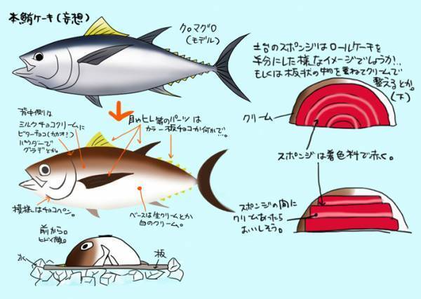 結婚式に用意したケーキ　見た目に「一生の思い出に残りそう！」