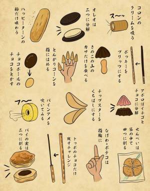 「いくつ試したことある？」　定番お菓子の『あるある』が話題　思わず懐かしくなる、その内容は？