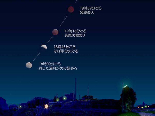 ４４２年ぶりの『奇跡の現象』はどう見える？　写真家が『皆既月食の図』を公開　「楽しみすぎる」