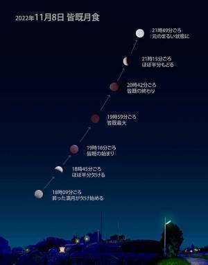 ４４２年ぶりの『奇跡の現象』はどう見える？　写真家が『皆既月食の図』を公開　「楽しみすぎる」