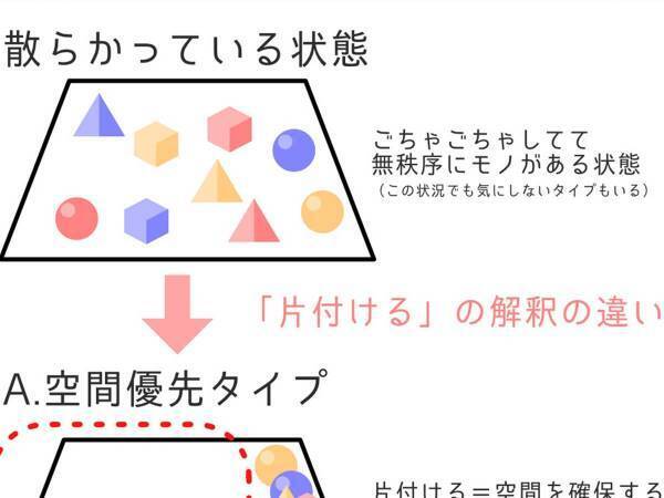 片付け『永遠に分かり合えない説』に６万人が共感！　「これだわ」「すっごい分かる」