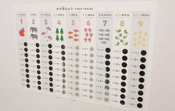 長風呂注意！　子供が考案した『ダイソー』の風呂遊びグッズに「これは即買い！」